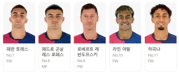 FC 바르셀로나 2025 아시안 투어 출전 선수 명단