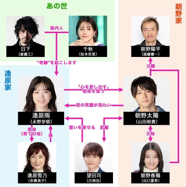 [일드 다시보기 추천] 네가 마음을 주었으니까 8화 9화 10화 줄거리 결말 등장인물 나가노메이 야마다유키시라스진