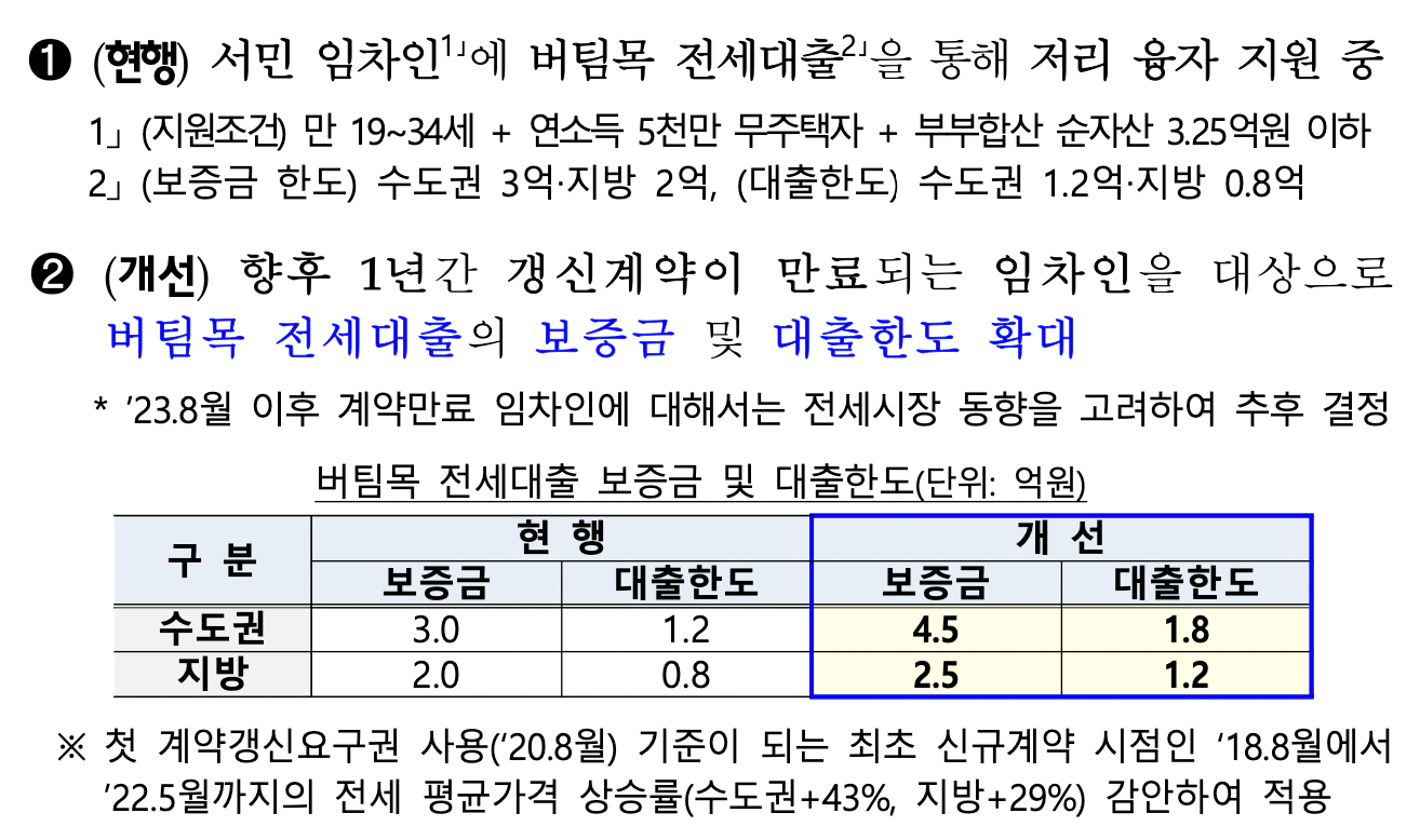 갱신만료 서민 임차인 전세대출 지원 강화