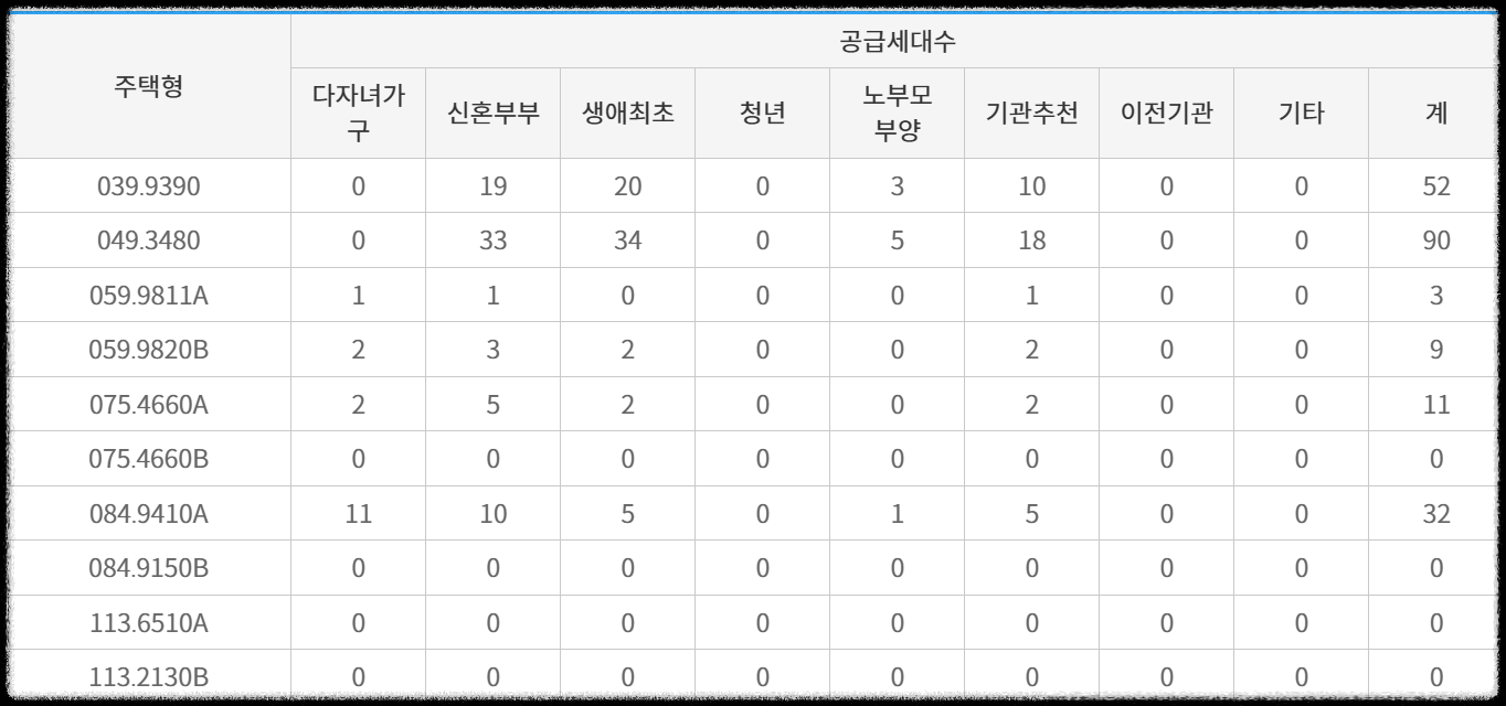 광명 센트럴 아이파크 (광명 뉴타운 4구역) 일반분양 청약 정보 (일정, 분양가, 입지분석)