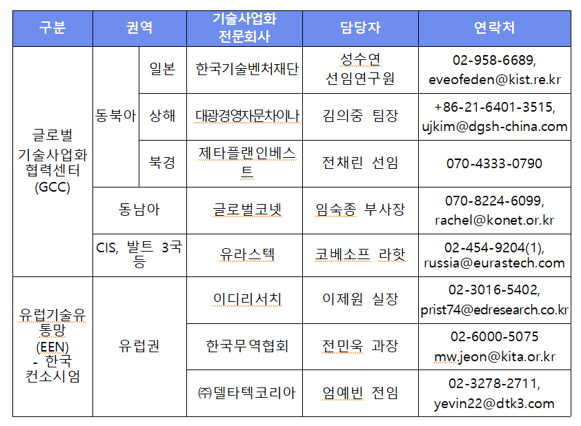 문의 및 접수처