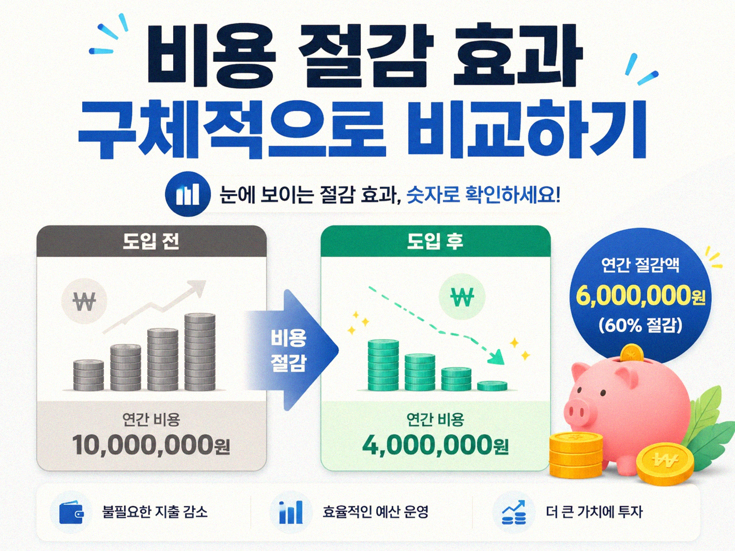 사설 강의 대신 유튜브로 배우기, 그 비용의 차이
