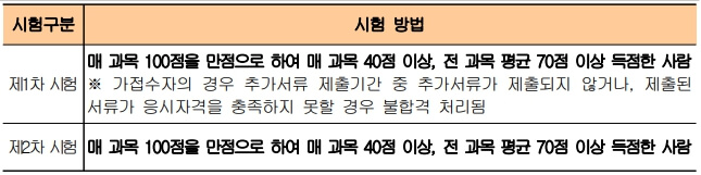 소방안전관리자