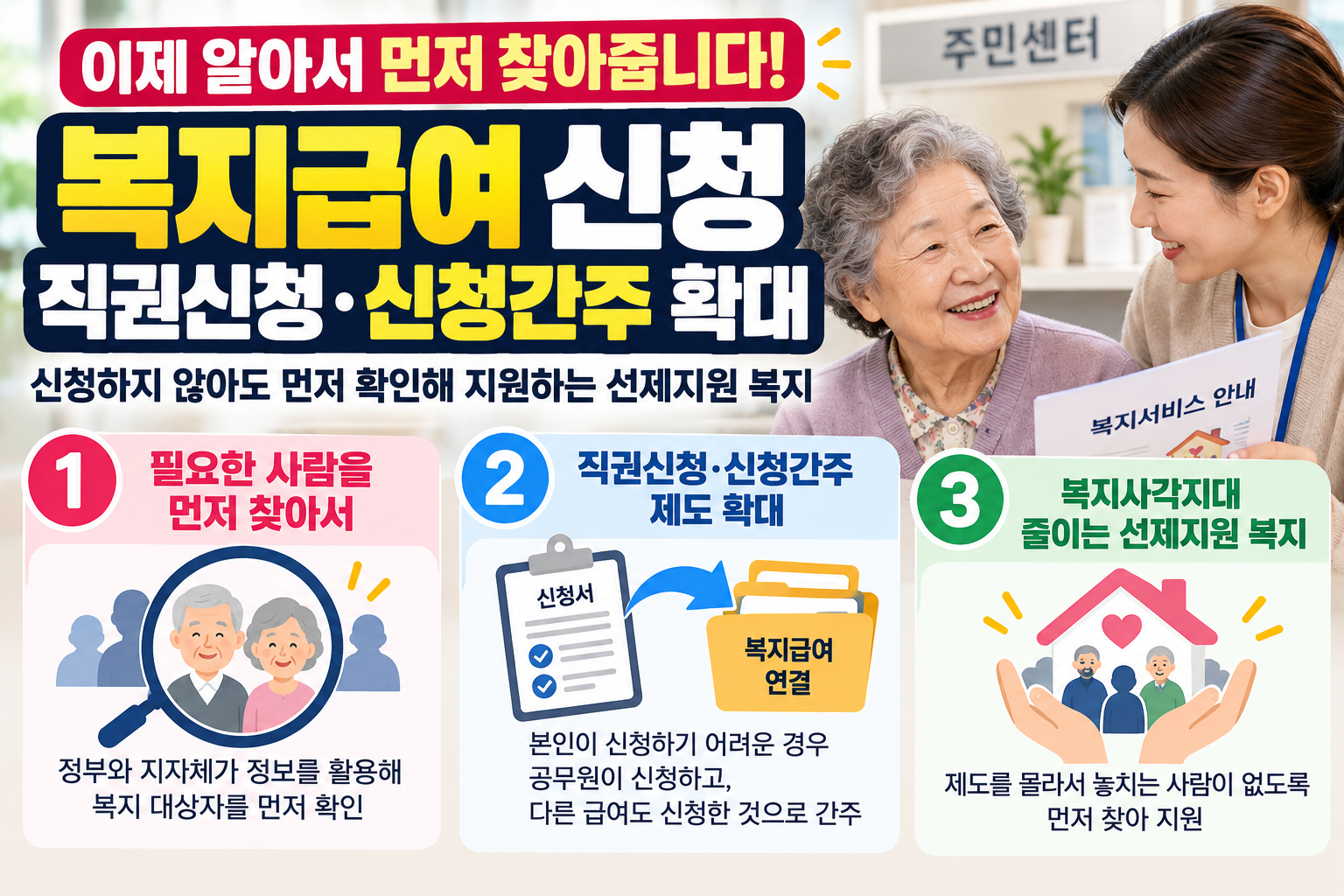 복지급여 직권신청 신청간주 확대와 선제지원 복지 안내
