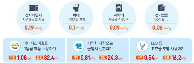 에너지 캐시백
