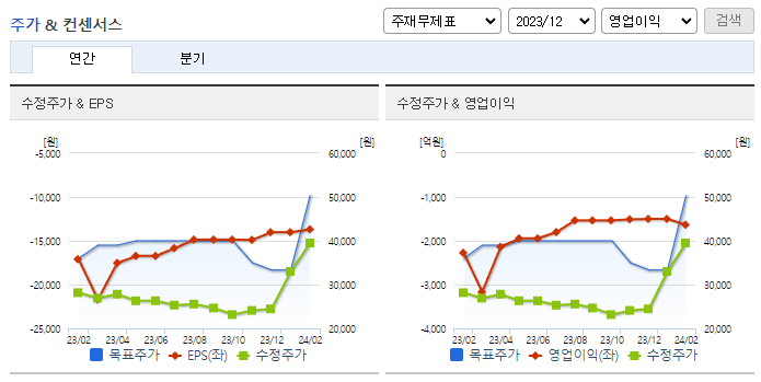 지역난방공사_컨센서스