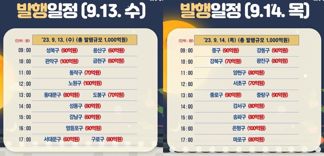 서울사랑상품권-2023년-9월-1차-발행일정