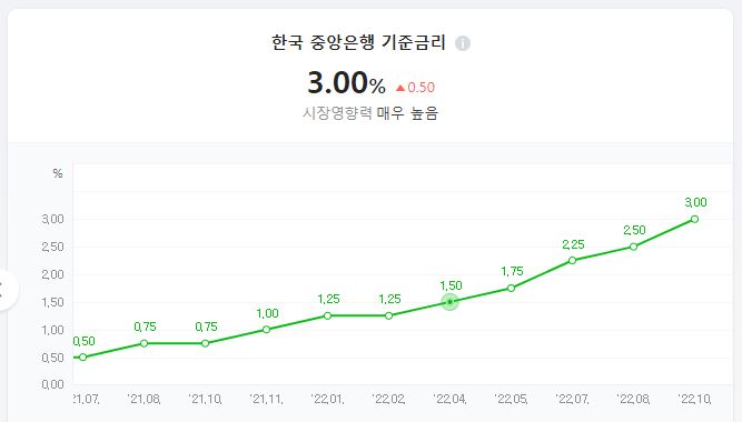 기준금리