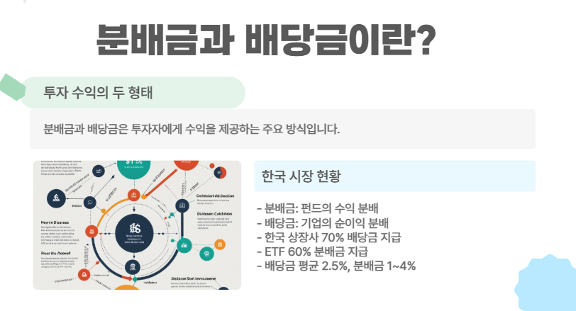 분배금과 배당금이란?