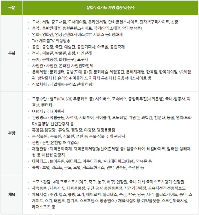 문화누리카드-온라인-오프라인-가맹점-사용처-찾기