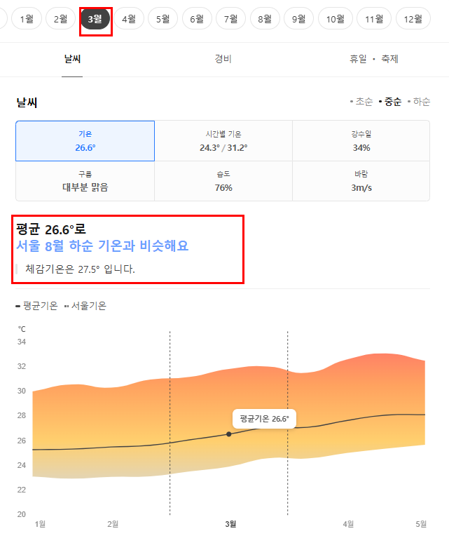 보라카이 3월 날씨 옷차림 추천 여행지