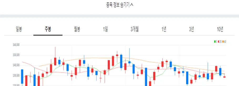 F&F 주봉