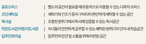 메이플자이 평면도 분양가
