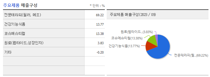 케어젠_주요제품