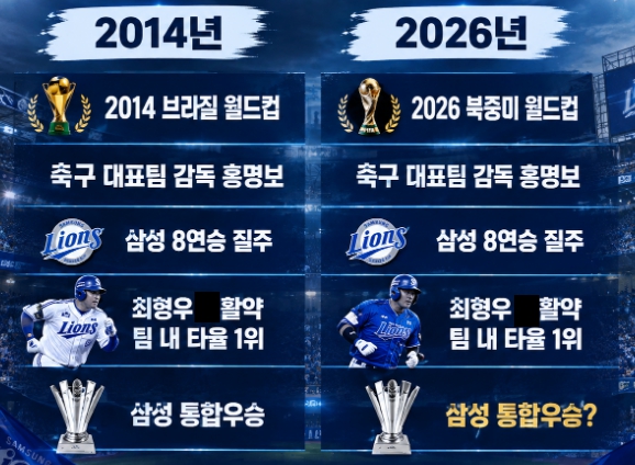 삼성라이온스 우승 징크스 2014년과 2026년 평행이론
