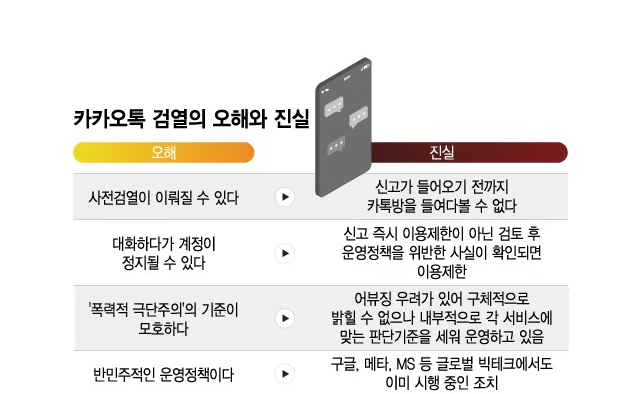카카오톡 검열 의혹 내 메신저는 안전한가요?