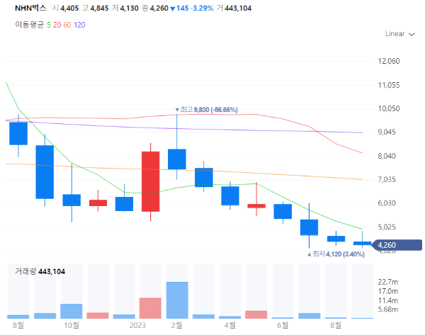 음원서비스관련주대장주수혜주TOP5_NHN벅스