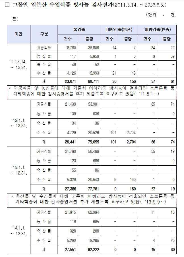 방사능검사3