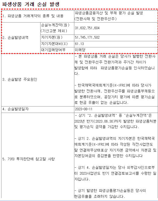 티로보틱스 파생상품 손실