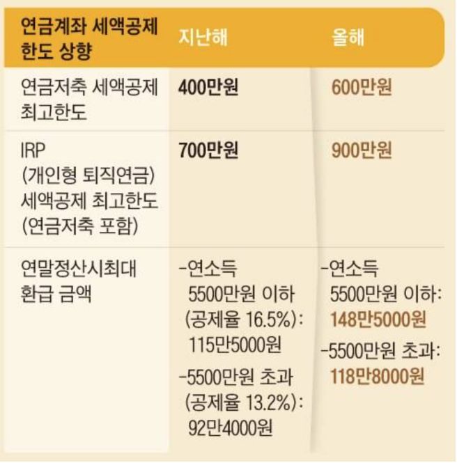 연말정산 연금저축 소득공제