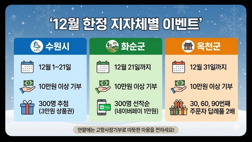 고향사랑기부제 답례품추천 기부방법 신청절차