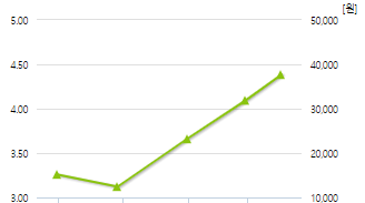 뉴로메카-예상주가