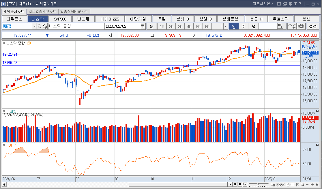 라온테크 주가 딥시크 관련주