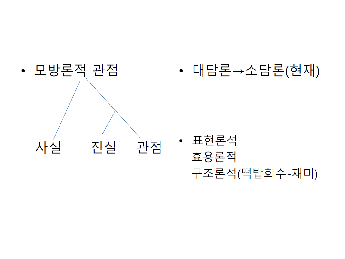 관점