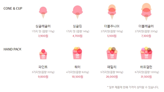 베스킨라빈스 가격