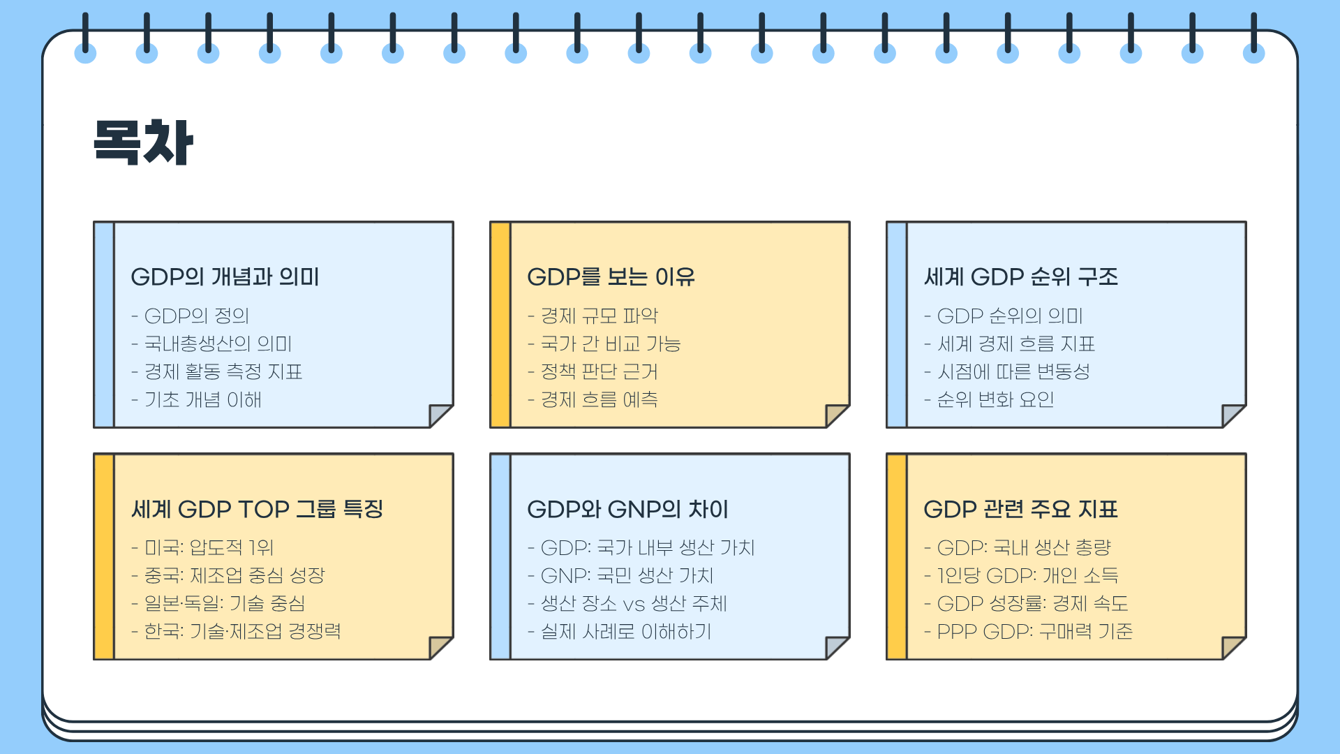 GDP 순위 ❘ GDP란 ❘ GDP 성장률 ❘ GDP GNP 차이 모두 알아보기