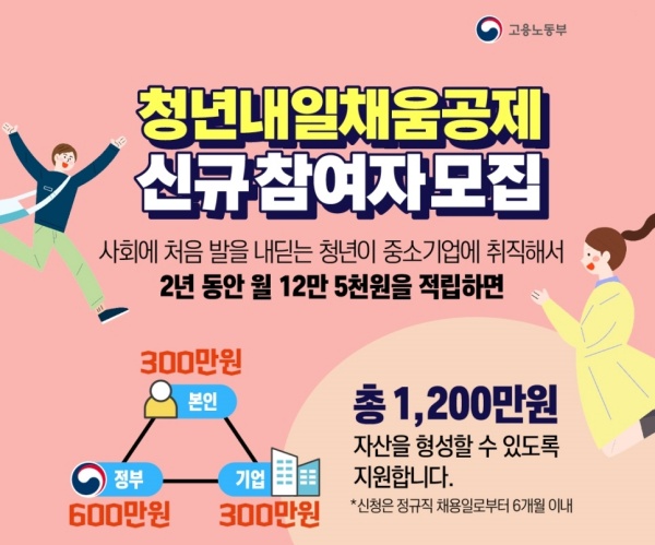 청년내일채움공제