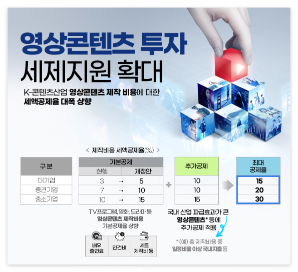 영상콘텐츠 세제지원