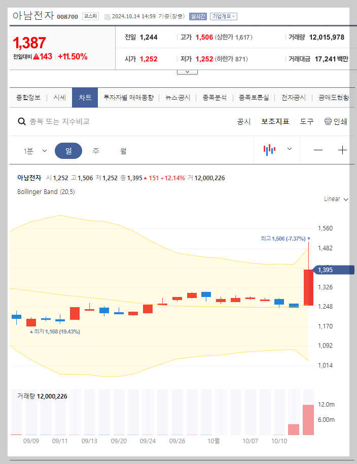 현재 주가