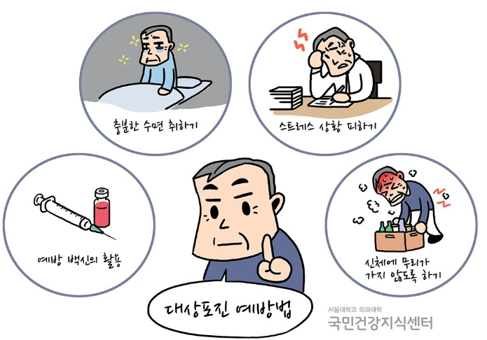 대상포진 예방법