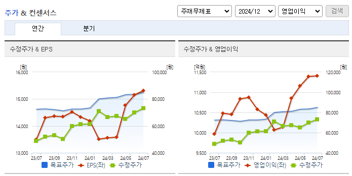 한국금융지주_컨센서스
