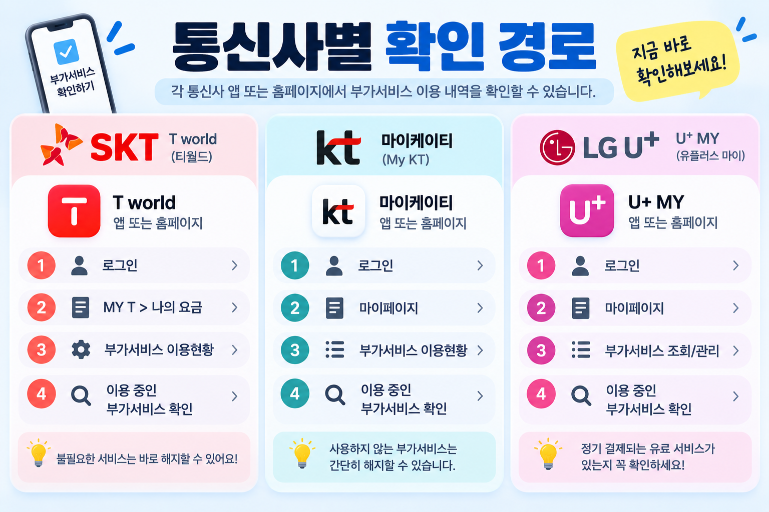 SKT KT LG U+ 유료 부가서비스 가입내역 확인 경로를 비교한 이미지