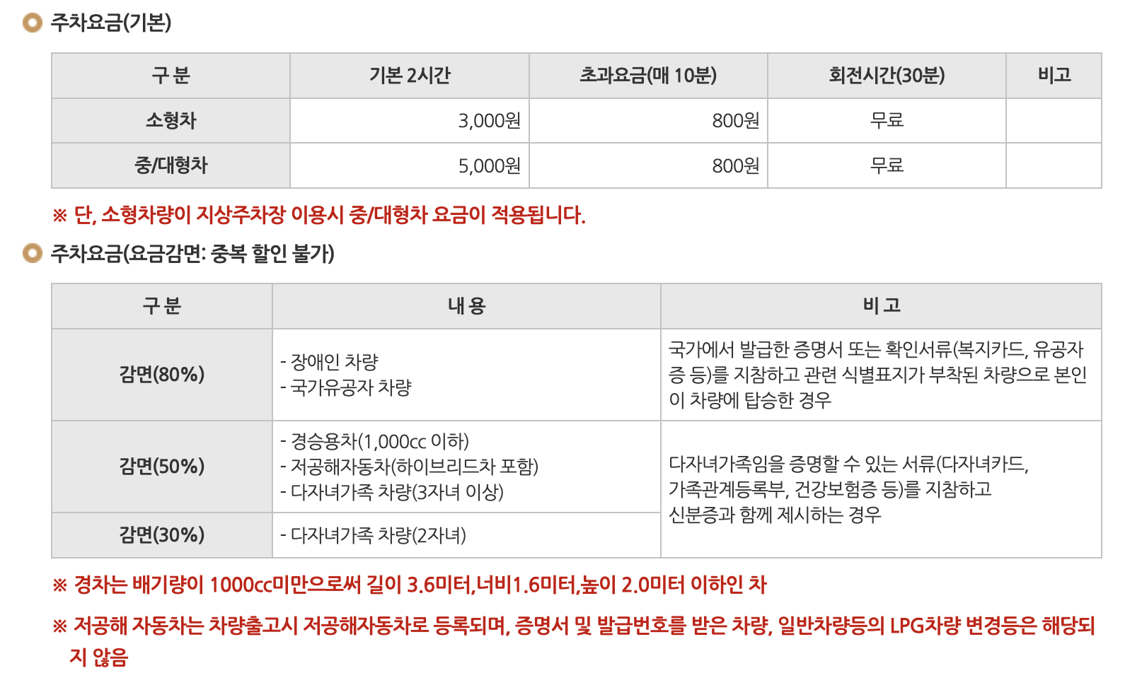 경복궁 주차장 요금 및 감면안내