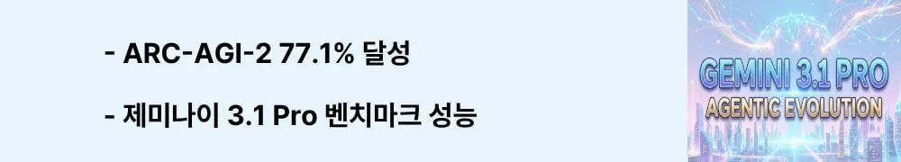'ARC-AGI-2 77.1% 달성, 제미나이 3.1 Pro 벤치마크 성능'이라는 문구가 포함된 웹배너 이미지. 이 이미지는 제미나이 3.1 Pro가 ARC-AGI-2 벤치마크에서 77.1% 점수를 기록하며 기존 대비 2배 이상 향상된 추론 능력을 보여준다는 내용을 시각적으로 전달하며, 블로그의 AI 모델 성능 비교와 관련된 내용을 설명함 (Gemini 3.1 Pro benchmark performance, ARC-AGI-2 77.1% score).