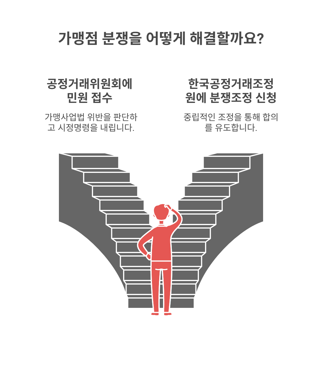 공정거래위원회 및 민원 접수 방법은?