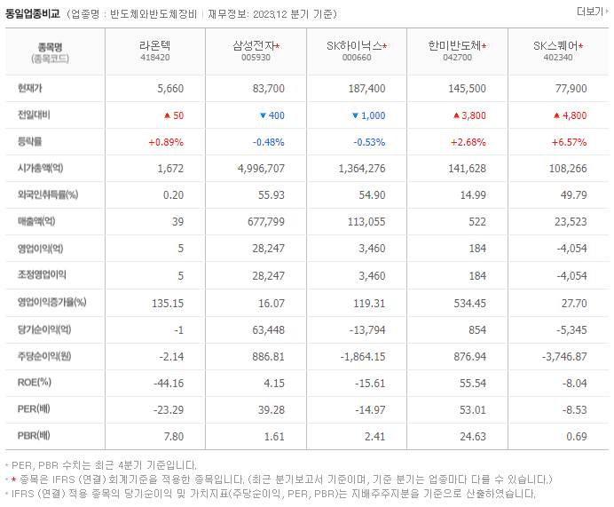 라온텍_동종업비교자료