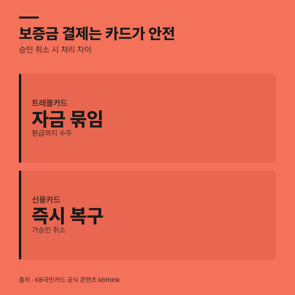 호텔 보증금 결제 시 신용카드를 써야 하는 이유는?