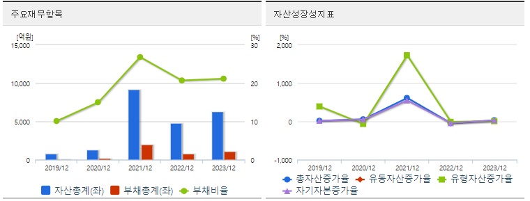 우리기술투자 재무지표