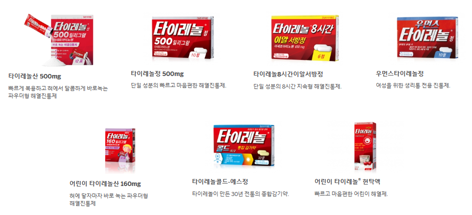 타이레놀의 제품 종류와 증상 및 치료 그리고 복용 방법
