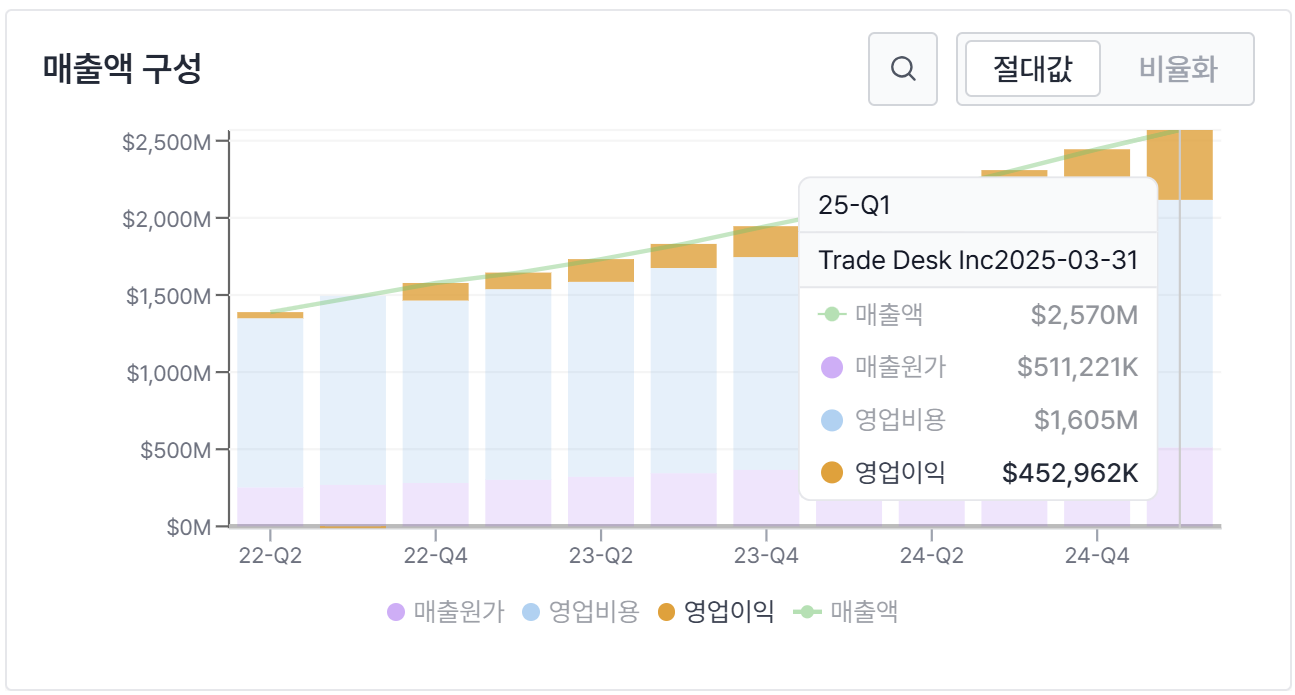 3. 재무제표 분석 핵심 지표 이미지