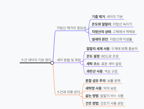 수건세탁
수건세탁비법
수건냄새