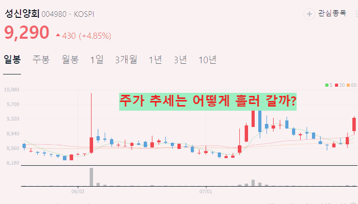 아스콘 레미콘 관련주 대장주 테마주 수혜주 TOP5