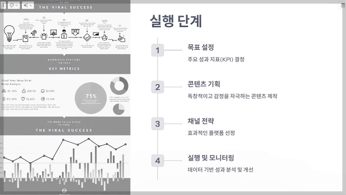 바이럴 마케팅 전략과 실행 방안