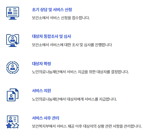 지원금 처리절차