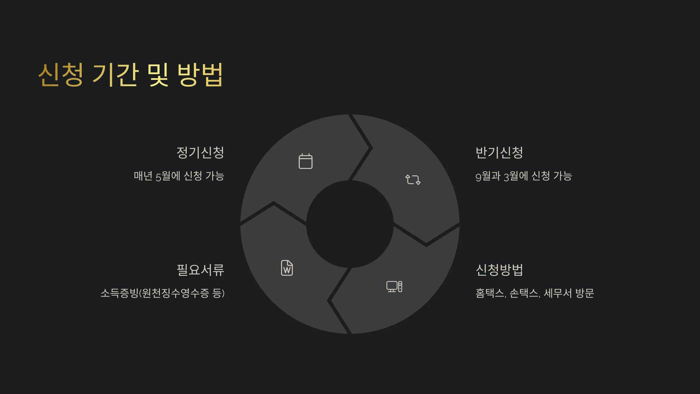 자영업자 근로장려금 수령액