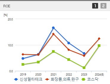 신성델타테크 주가 ROE (0904)